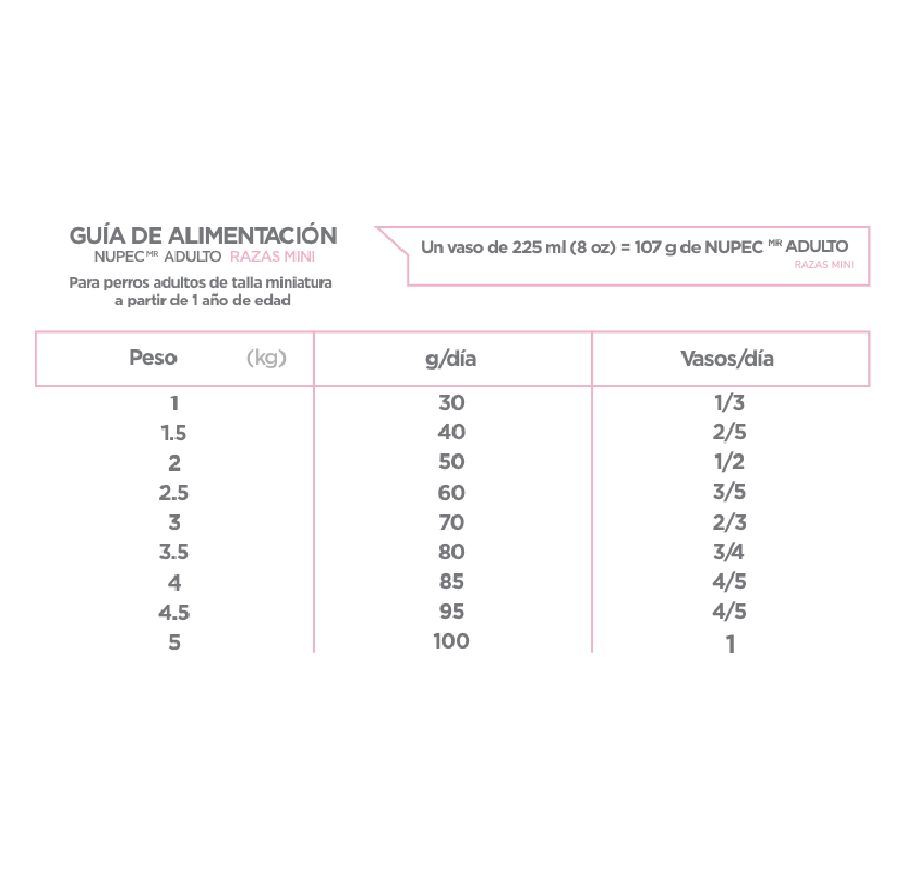 NUPEC Adulto Razas Mini