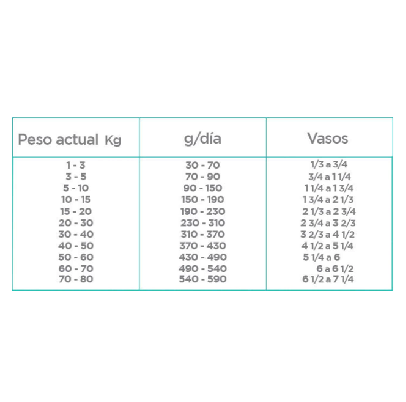 NUPEC Weight Control